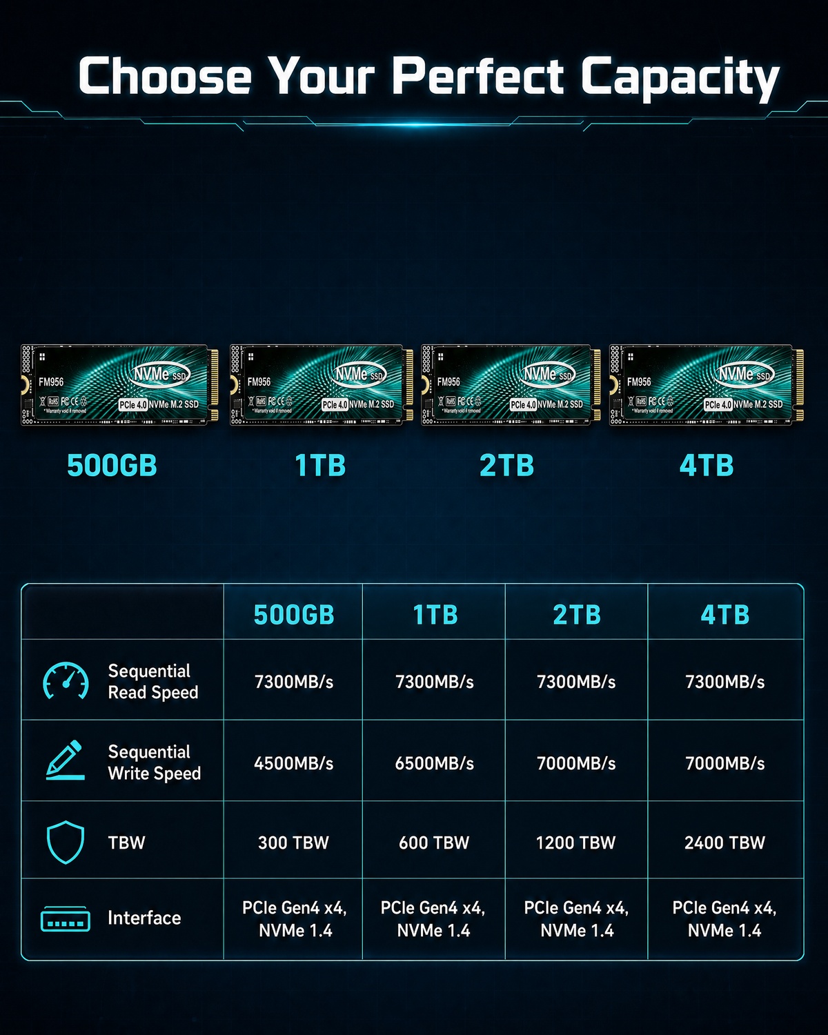 for Desktop/Laptop/PS5 – Cut L - M.2 Nvme 4Tb Pcie 4.0 Ssd 评论和价格